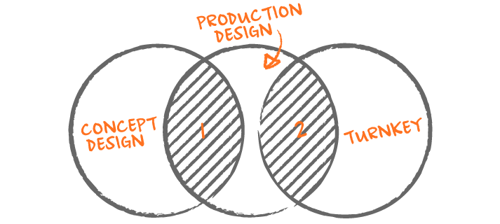Venn-Diagram-Dark-Border